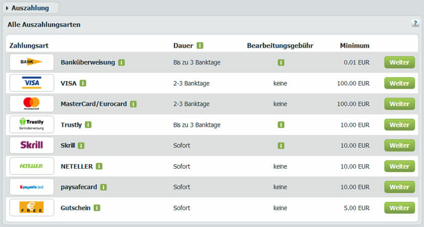 Bet-at-Home Sportwetten Auszahlungsarten