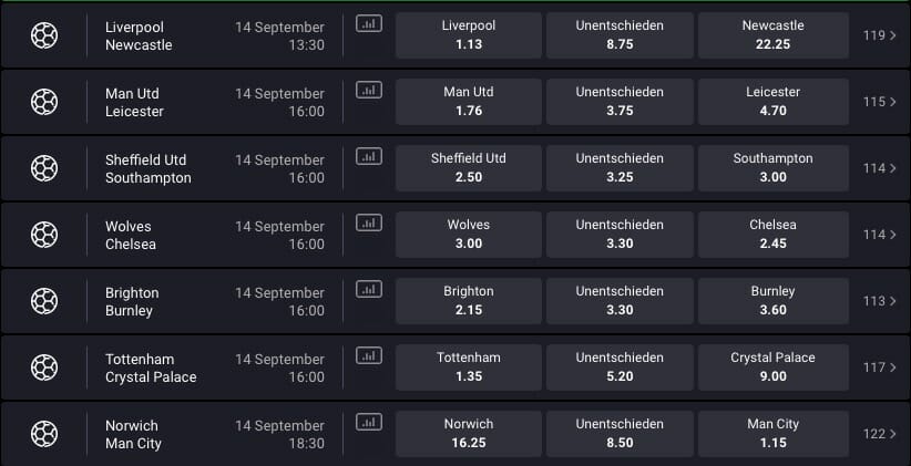 Bet90 Sportwetten Erfahrung