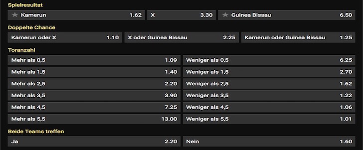 bwin Wettquoten