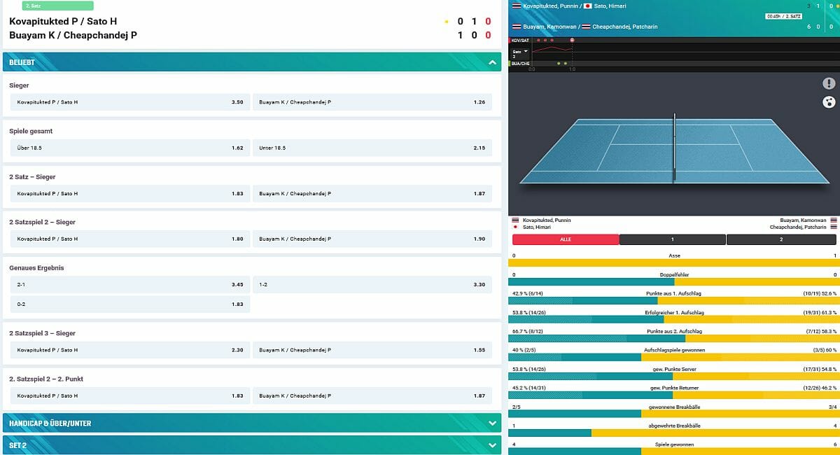 Guts Live-Statistik